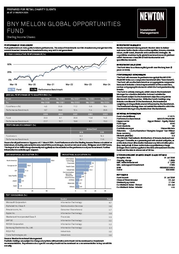 BNY Mellon Global Opportunities Fund factsheet